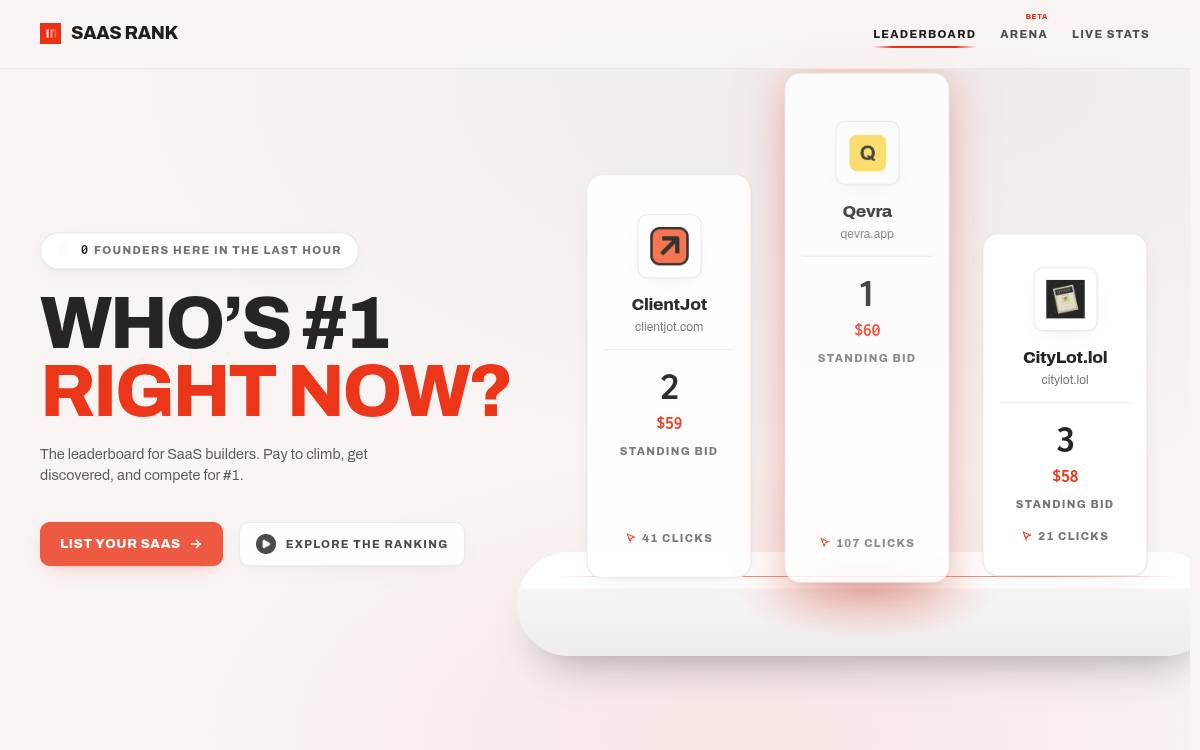 SaaS Rank as it appeared on 11 Oct 2026