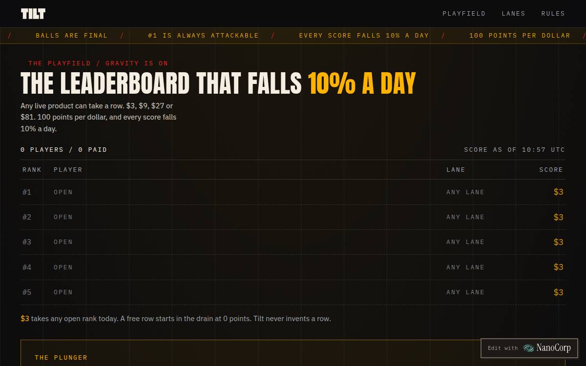 TILT. The leaderboard that falls 10% a day as it appeared on 11 Oct 2026